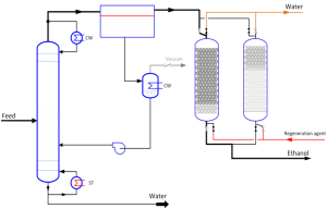 Hybsi – TNO presents the revolutionary HybSi membrane